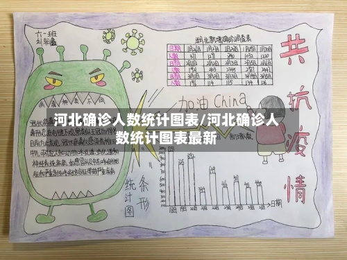 河北确诊人数统计图表/河北确诊人数统计图表最新-第3张图片