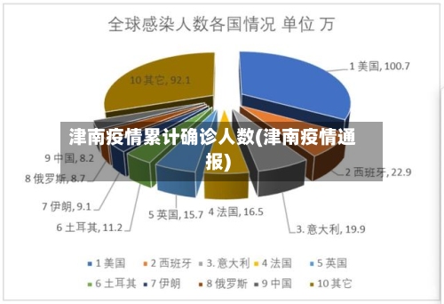 津南疫情累计确诊人数(津南疫情通报)