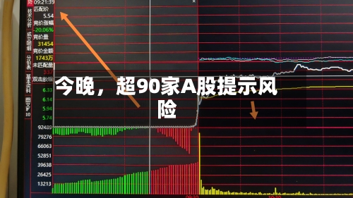 今晚，超90家A股提示风险-第3张图片