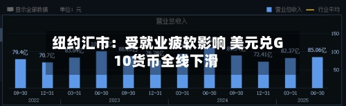 纽约汇市：受就业疲软影响 美元兑G10货币全线下滑-第3张图片