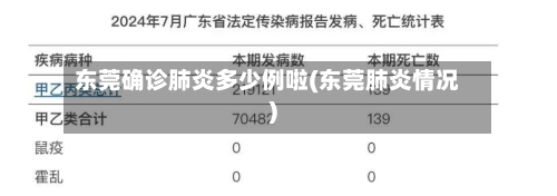 东莞确诊肺炎多少例啦(东莞肺炎情况)