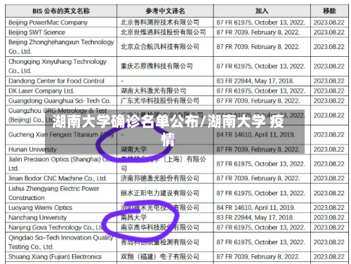 湖南大学确诊名单公布/湖南大学 疫情-第3张图片
