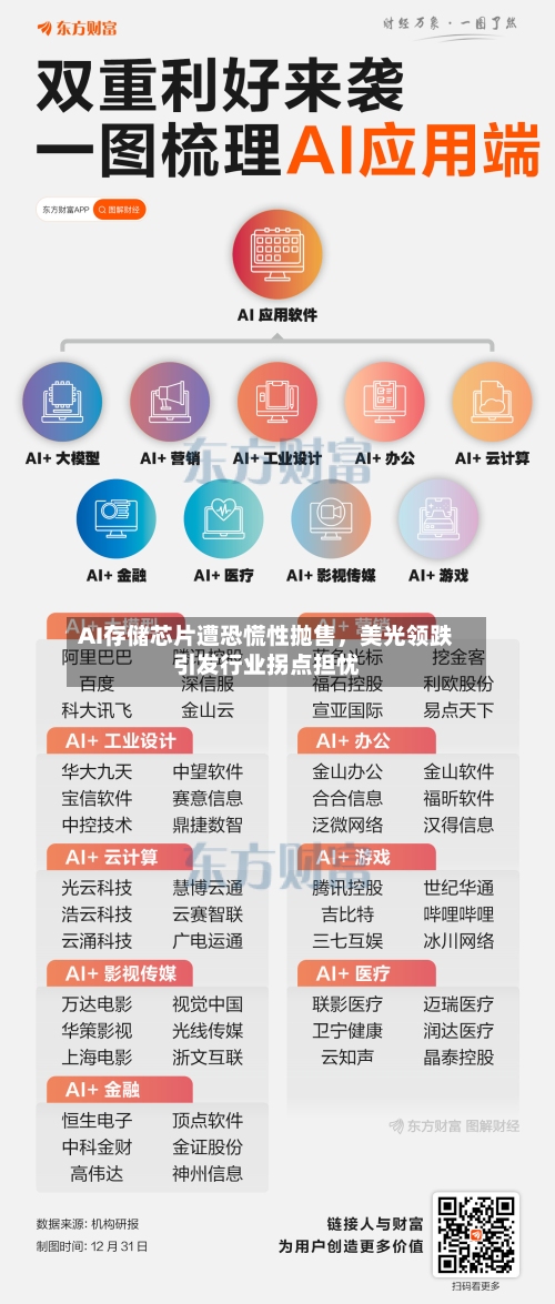 AI存储芯片遭恐慌性抛售，美光领跌引发行业拐点担忧-第2张图片