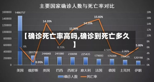 【确诊死亡率高吗,确诊到死亡多久】-第2张图片