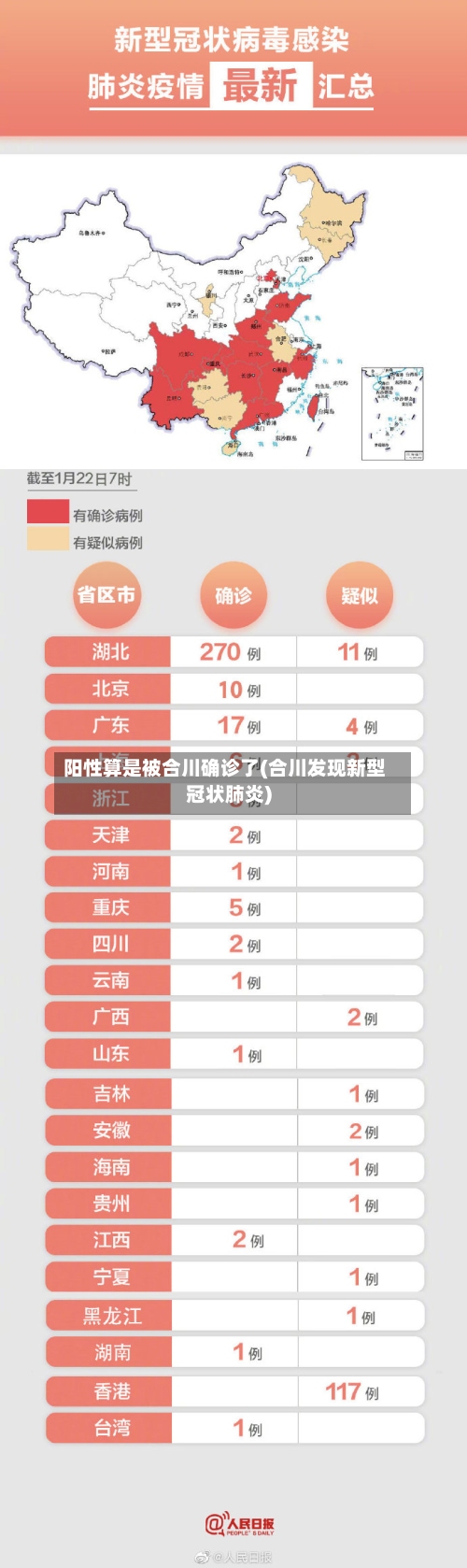 阳性算是被合川确诊了(合川发现新型冠状肺炎)