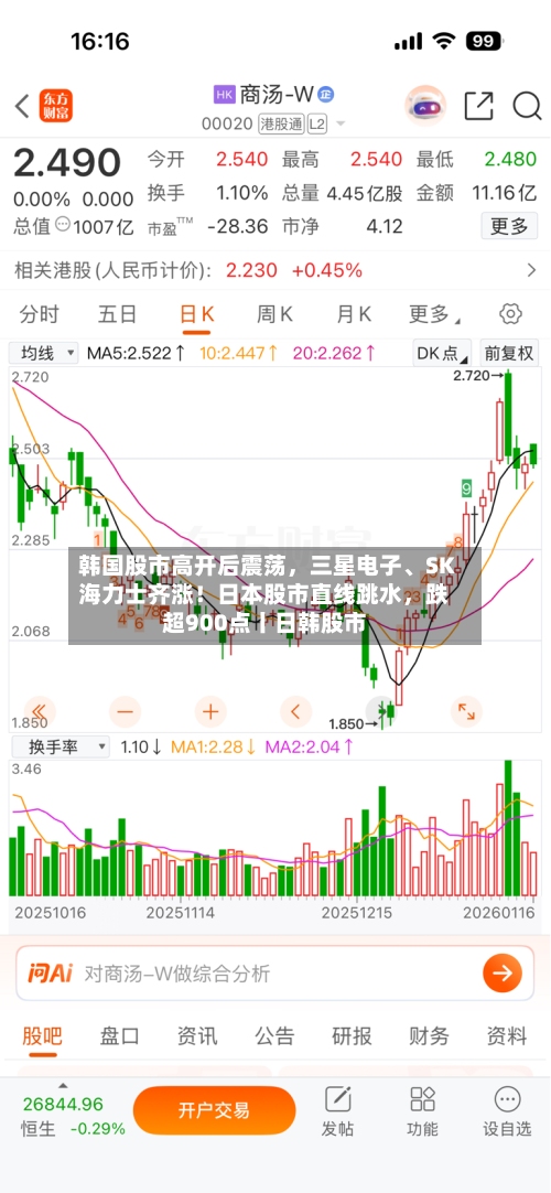 韩国股市高开后震荡，三星电子、SK海力士齐涨！日本股市直线跳水，跌超900点丨日韩股市