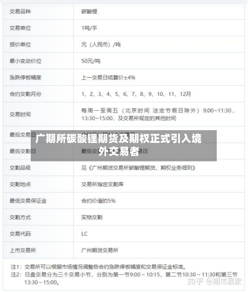 广期所碳酸锂期货及期权正式引入境外交易者-第2张图片