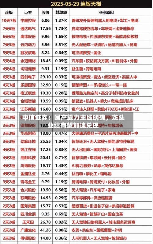 中信证券：国产算力主线明确，龙头业绩有望加速兑现-第2张图片