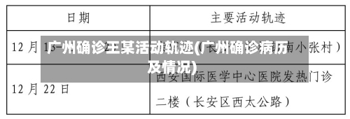 广州确诊王某活动轨迹(广州确诊病历及情况)