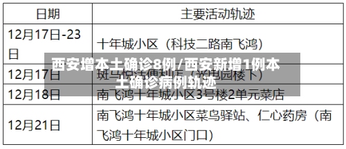 西安增本土确诊8例/西安新增1例本土确诊病例轨迹-第2张图片