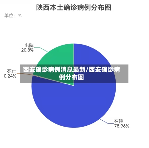 西安确诊病例消息最新/西安确诊病例分布图-第2张图片