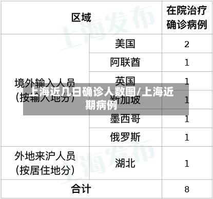 上海近几日确诊人数图/上海近期病例-第2张图片