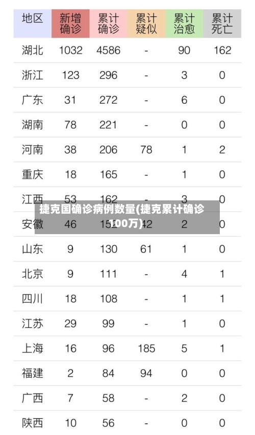 捷克国确诊病例数量(捷克累计确诊100万)-第3张图片