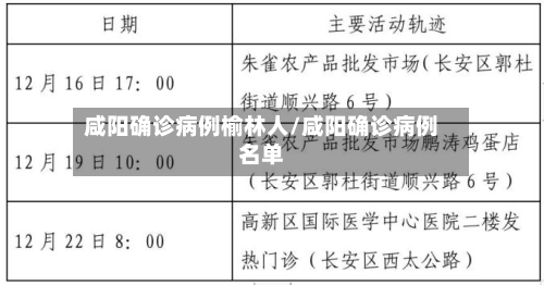 咸阳确诊病例榆林人/咸阳确诊病例名单-第2张图片