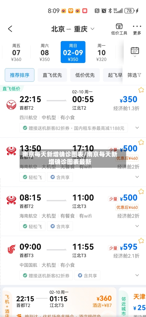 南京每天新增确诊图表/南京每天新增确诊图表最新-第2张图片