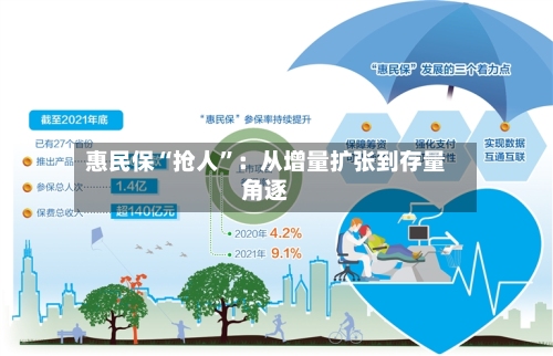 惠民保“抢人	”：从增量扩张到存量角逐-第2张图片