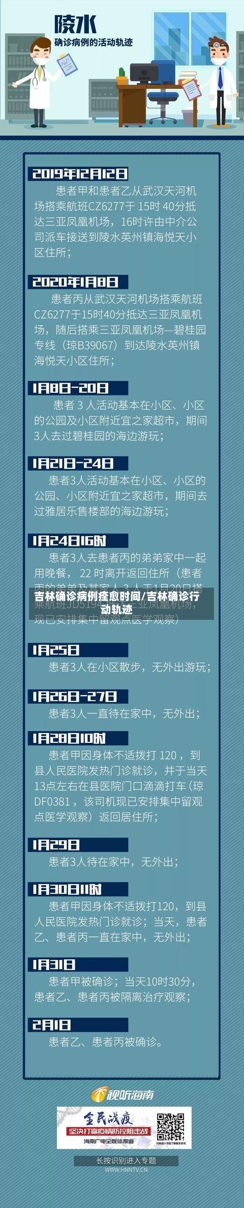 吉林确诊病例痊愈时间/吉林确诊行动轨迹-第2张图片