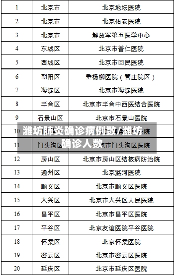 潍坊肺炎确诊病例数/潍坊确诊人数-第3张图片