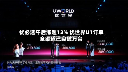 优必选午后涨超13% 优世界U1订单全渠道已突破万台-第1张图片
