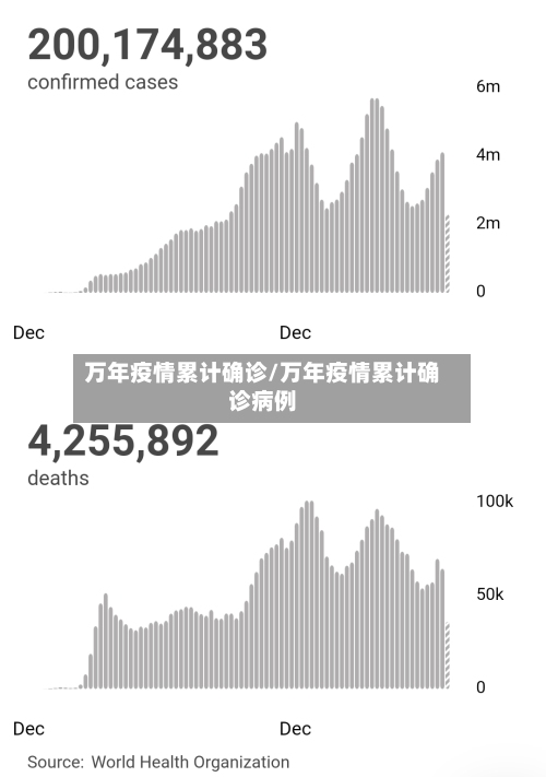 万年疫情累计确诊/万年疫情累计确诊病例-第2张图片
