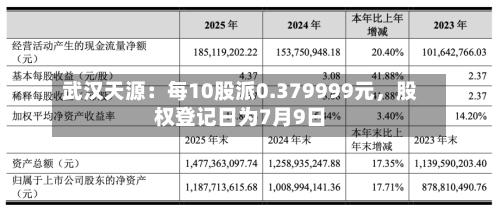 武汉天源：每10股派0.379999元，股权登记日为7月9日-第2张图片
