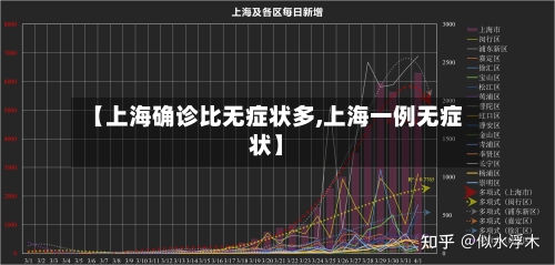 【上海确诊比无症状多,上海一例无症状】