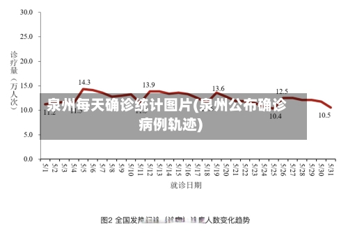 泉州每天确诊统计图片(泉州公布确诊病例轨迹)-第3张图片