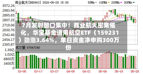 7月发射窗口集中！商业航天密集催化，华宝基金通用航空ETF（159231）劲涨3.64%，单日资金净申购300万份-第2张图片