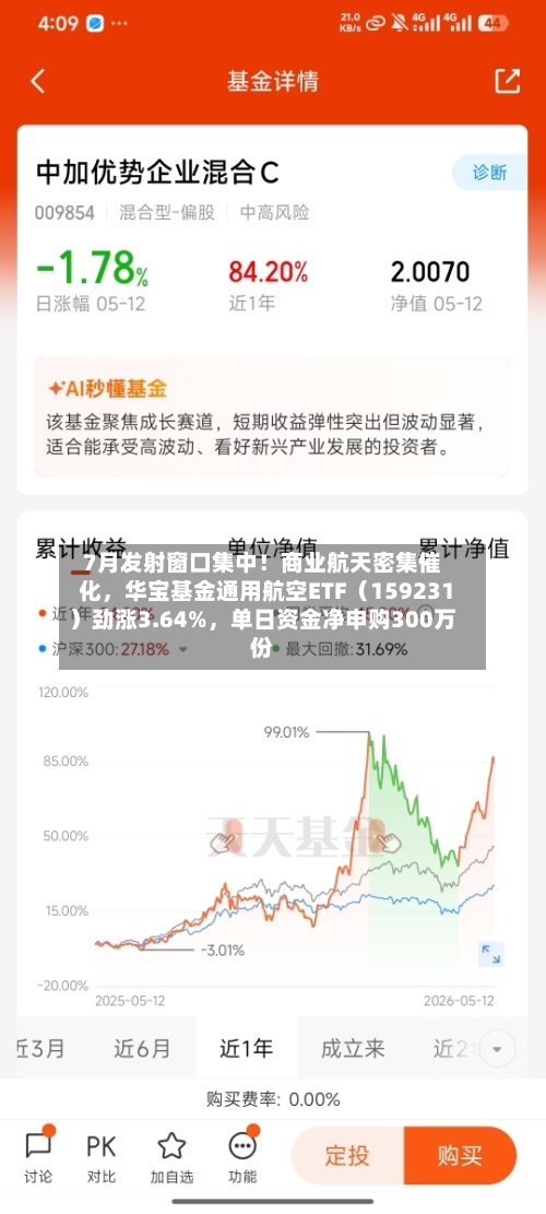 7月发射窗口集中！商业航天密集催化	，华宝基金通用航空ETF（159231）劲涨3.64%，单日资金净申购300万份-第3张图片