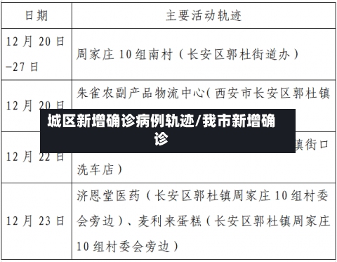城区新增确诊病例轨迹/我市新增确诊