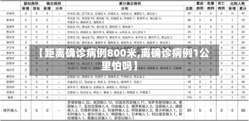 【距离确诊病例800米,离确诊病例1公里怕吗】