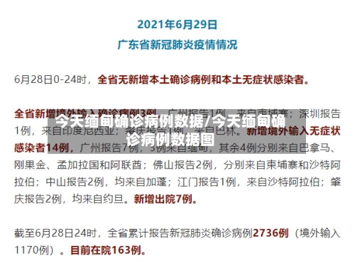 今天缅甸确诊病例数据/今天缅甸确诊病例数据图