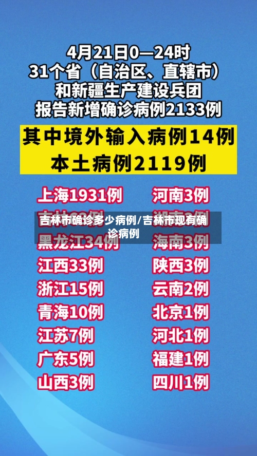 吉林市确诊多少病例/吉林市现有确诊病例-第2张图片
