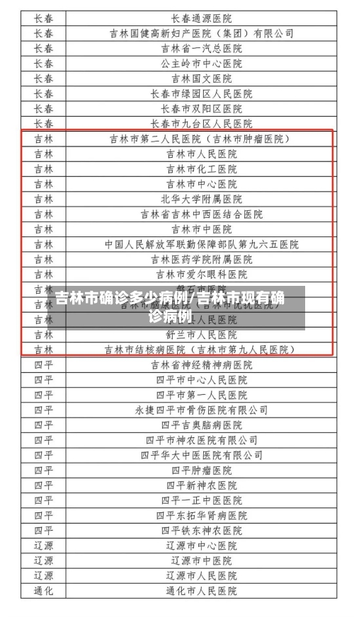 吉林市确诊多少病例/吉林市现有确诊病例