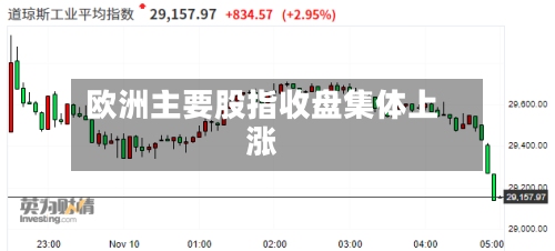 欧洲主要股指收盘集体上涨