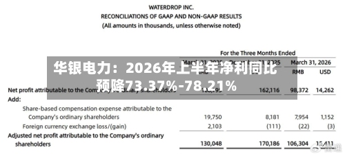 华银电力：2026年上半年净利同比预降73.37%-78.21%