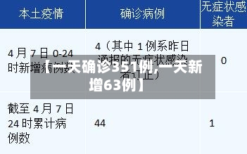 【一天确诊351例,一天新增63例】-第2张图片