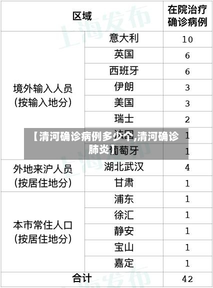 【清河确诊病例多少个,清河确诊肺炎】-第3张图片