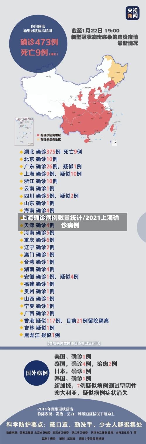 上海确诊病例数量统计/2021上海确诊病例