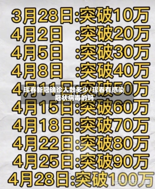 珲春新冠确诊人数多少/珲春有感染冠状病毒的吗