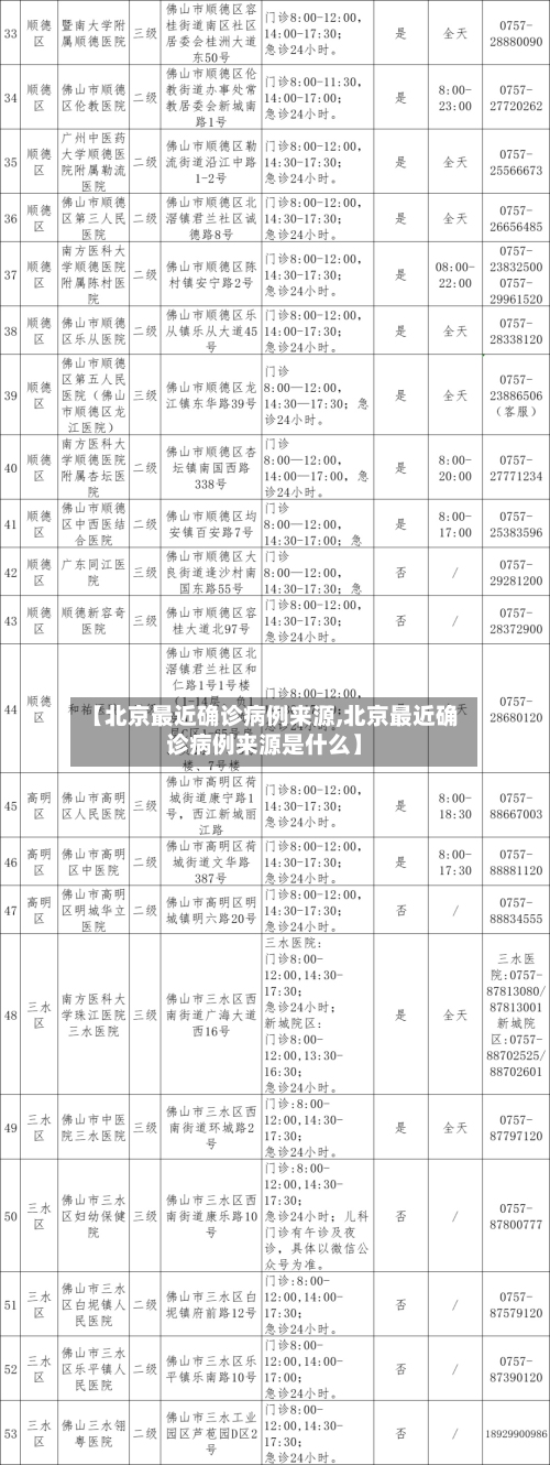 【北京最近确诊病例来源,北京最近确诊病例来源是什么】