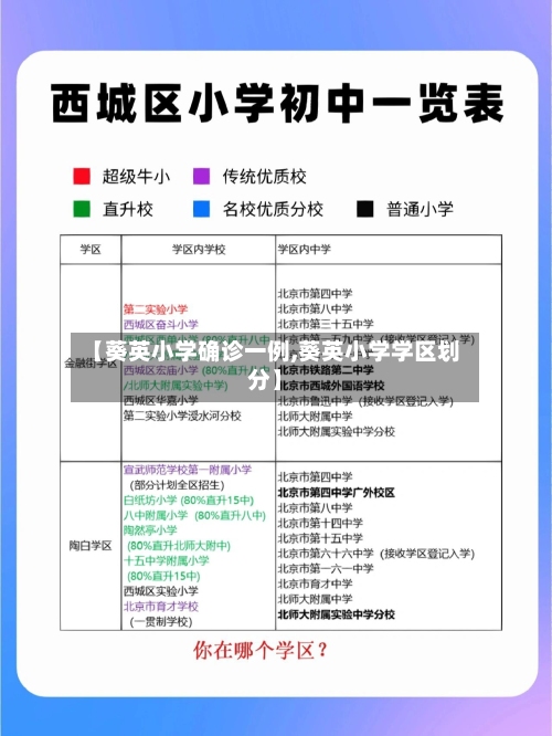 【葵英小学确诊一例,葵英小学学区划分】