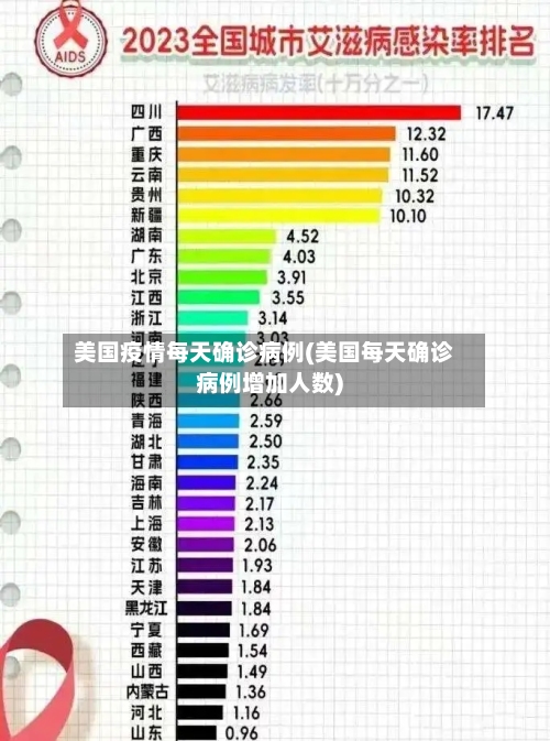 美国疫情每天确诊病例(美国每天确诊病例增加人数)-第2张图片