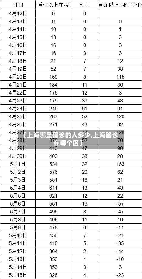 【上海哪里确诊的人多少,上海确诊在哪个区】-第2张图片