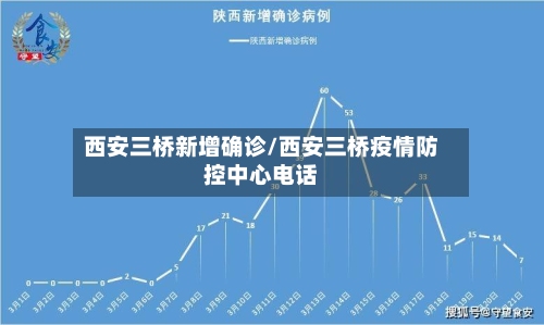 西安三桥新增确诊/西安三桥疫情防控中心电话-第3张图片