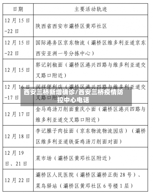 西安三桥新增确诊/西安三桥疫情防控中心电话