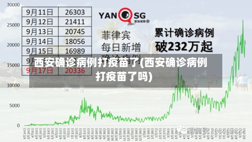 西安确诊病例打疫苗了(西安确诊病例打疫苗了吗)