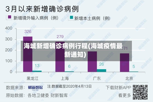 海城新增确诊病例行程(海城疫情最新通知)