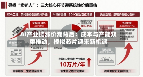 AI产业链涨价潮背后：成本与产能双重推动	，模拟芯片迎来新机遇-第3张图片