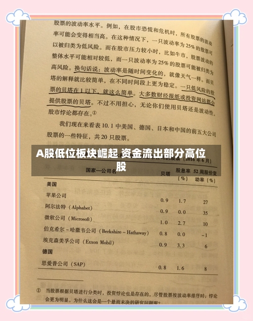 A股低位板块崛起 资金流出部分高位股